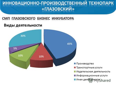 Отсутствие высокооплачиваемых отраслей