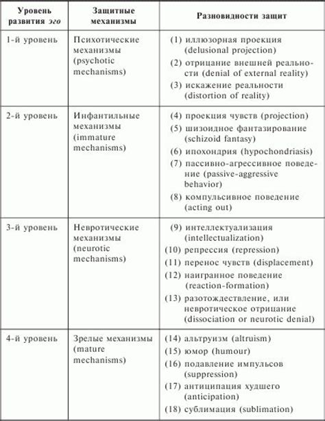 Отсутствие дополнительных защитных механизмов