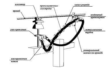 Отсутствие или неисправность искрового разрядника