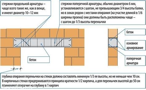 Отсутствие крепления на стене