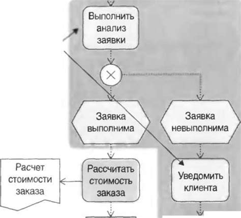 Отсутствие необходимой функции