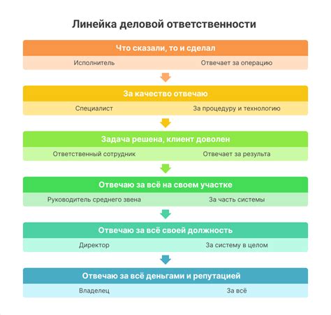 Отсутствие ответственности в воспоминаниях