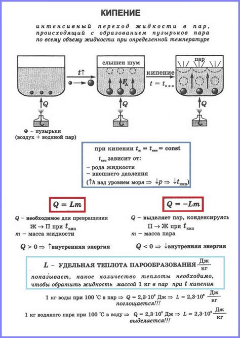 Отсутствие парообразования