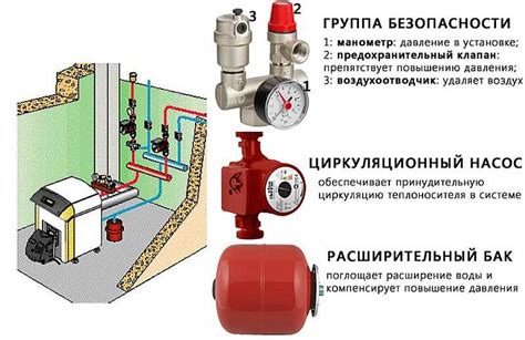 Отсутствие перепада давления в системе отопления