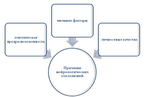 Отсутствие подходящих методик обучения