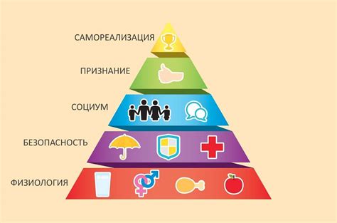 Отсутствие понимания собственных потребностей и предпочтений