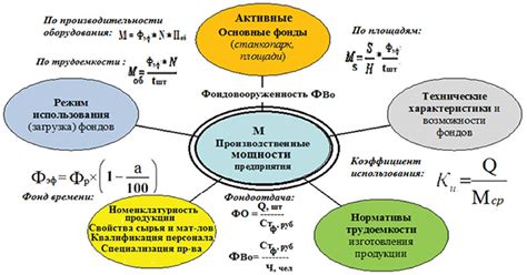 Отсутствие производственных мощностей