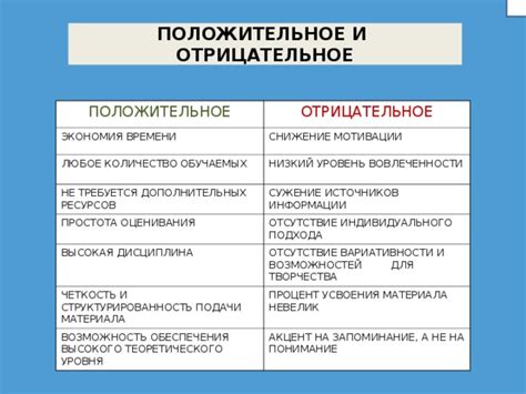 Отсутствие ресурсов и возможностей