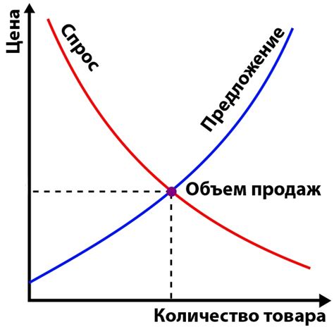 Отсутствие спроса на продукт