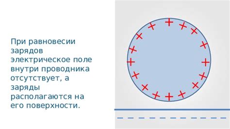 Отталкивание зарядов внутри проводника