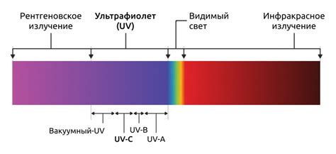 Охрана от УФ-лучей