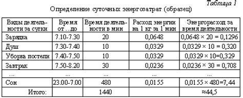 Оцените свой суточный расход энергии