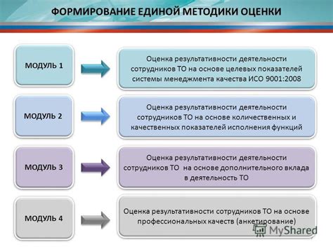 Оценка деятельности «Единой России»