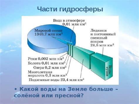 Оценка объемов пресной воды в гидросфере