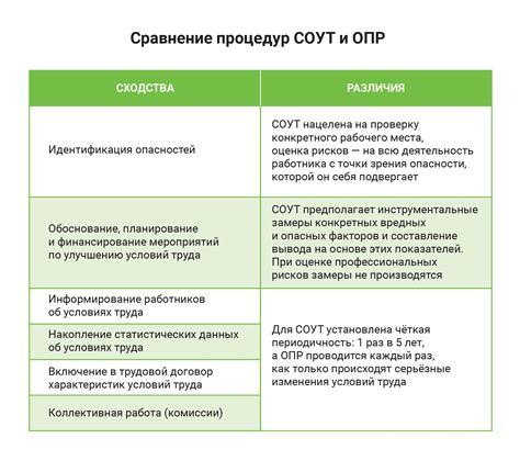 Оценка потенциальных рисков и меры предосторожности