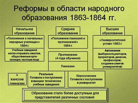 Оценка роли Александра II в истории России