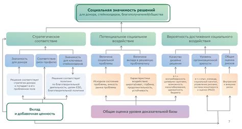 Оценка социальной значимости товаров