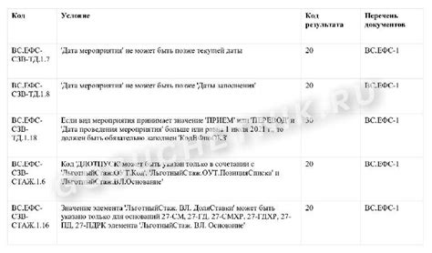 Ошибка настройки соединения с ЕФС 1 в СПУ ОРБ