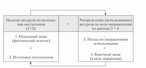 Ошибки в планировании маршрута и ресурсов