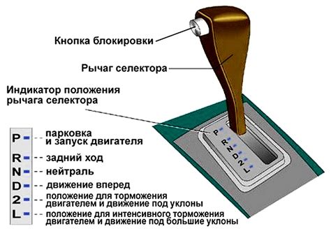 Ошибки в программном обеспечении автоматической коробки передач