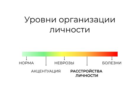 Ошибки и расстройства