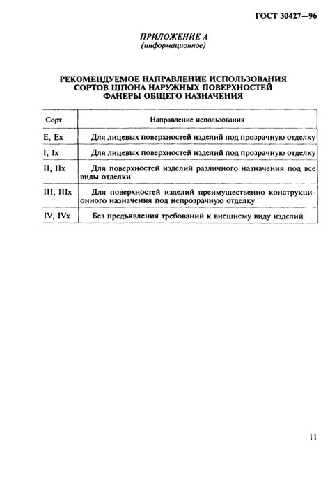 Ошибки классификации по внешнему виду