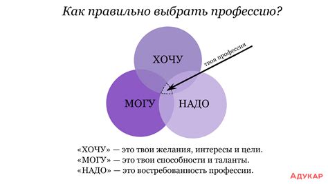 Ошибки при выборе образца