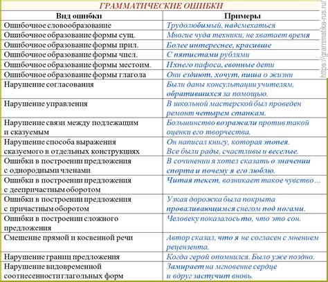 Ошибки при выделении запятой в двухсторонних конструкциях и способы их избежания