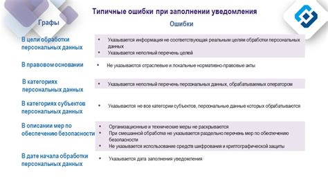 Ошибки при заполнении данных