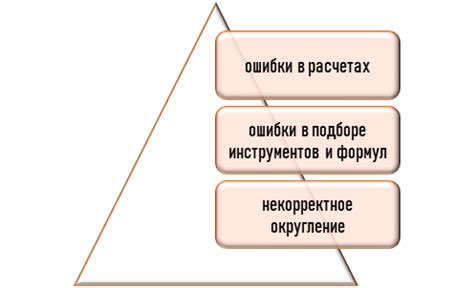 Ошибки при проведении операций