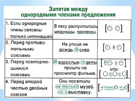 Ошибки пунктуации в академических текстах