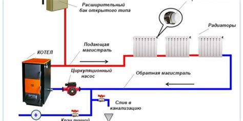 Падение системного давления в слотах