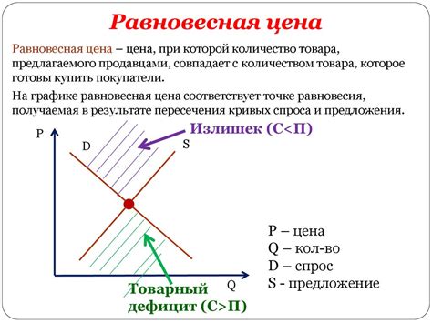 Падение спроса на модель