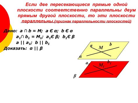 Параллельные плоскости