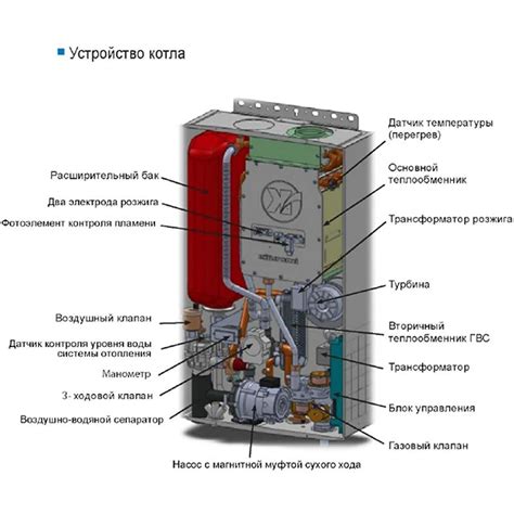 Параметры двухконтурного котла Бакси