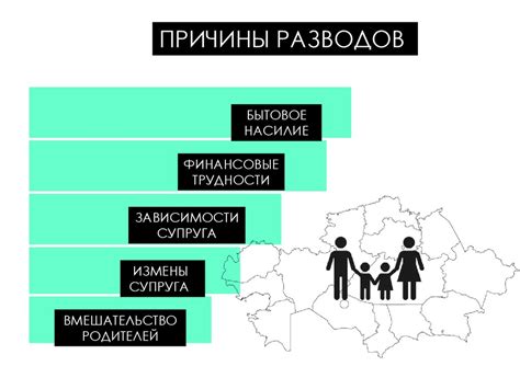 Пары в Казахстане: причины участи возрастающего числа разводов