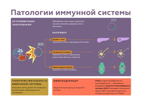 Патологии иммунной системы и отсутствие чувствительности