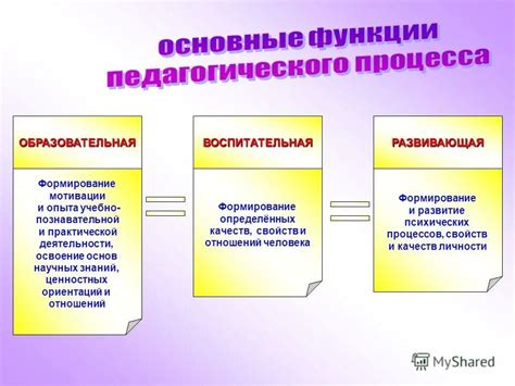 Педагогический процесс: ключевая роль в формировании личности