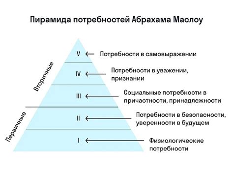 Первичные потребности двух видов