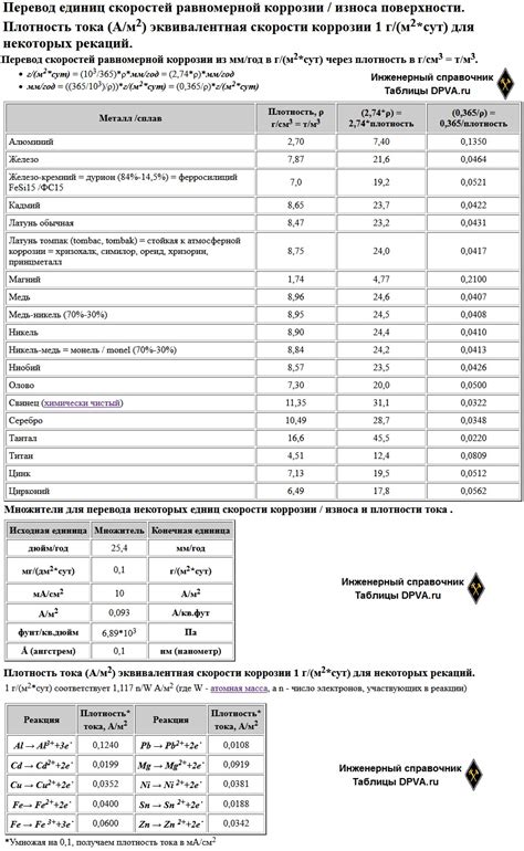 Перевод скоростей