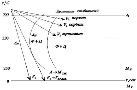 Перегрев и недостаток света