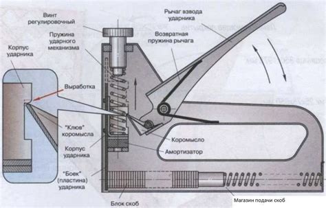 Перегрев механизма степлера