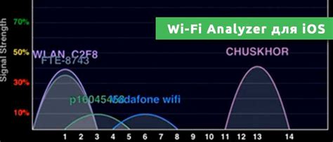 Перегруженность сети Wi-Fi