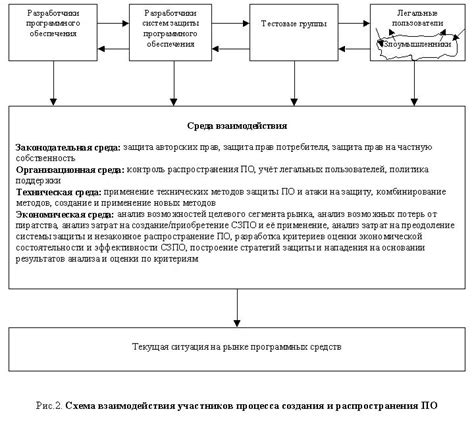 Перегрузка программного обеспечения