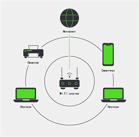 Перегрузка Wi-Fi сети