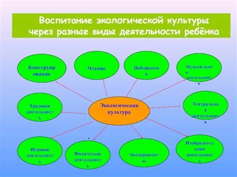 Передача знаний и опыта от предшествующих поколений