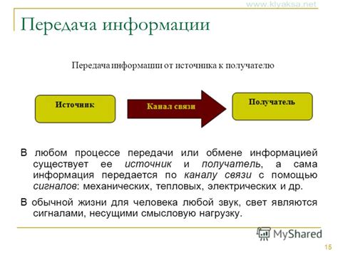 Передача информации: ключевой этап в обмене сообщениями