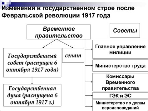 Переживания после Февральской революции