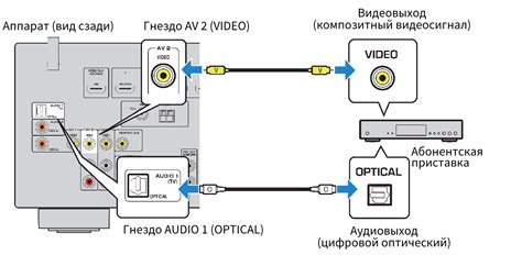 Переключение аудиовыходов на источнике сигнала