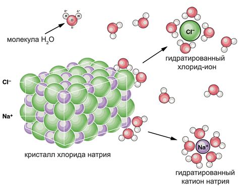 Перекос электролитов